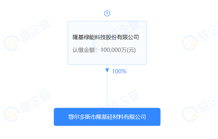 進(jìn)軍硅料？隆基斥資10億在鄂爾多斯設(shè)立全資控股子公司