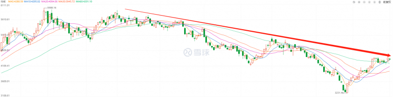 利好頻出，為何投資光伏板塊卻越來越難？