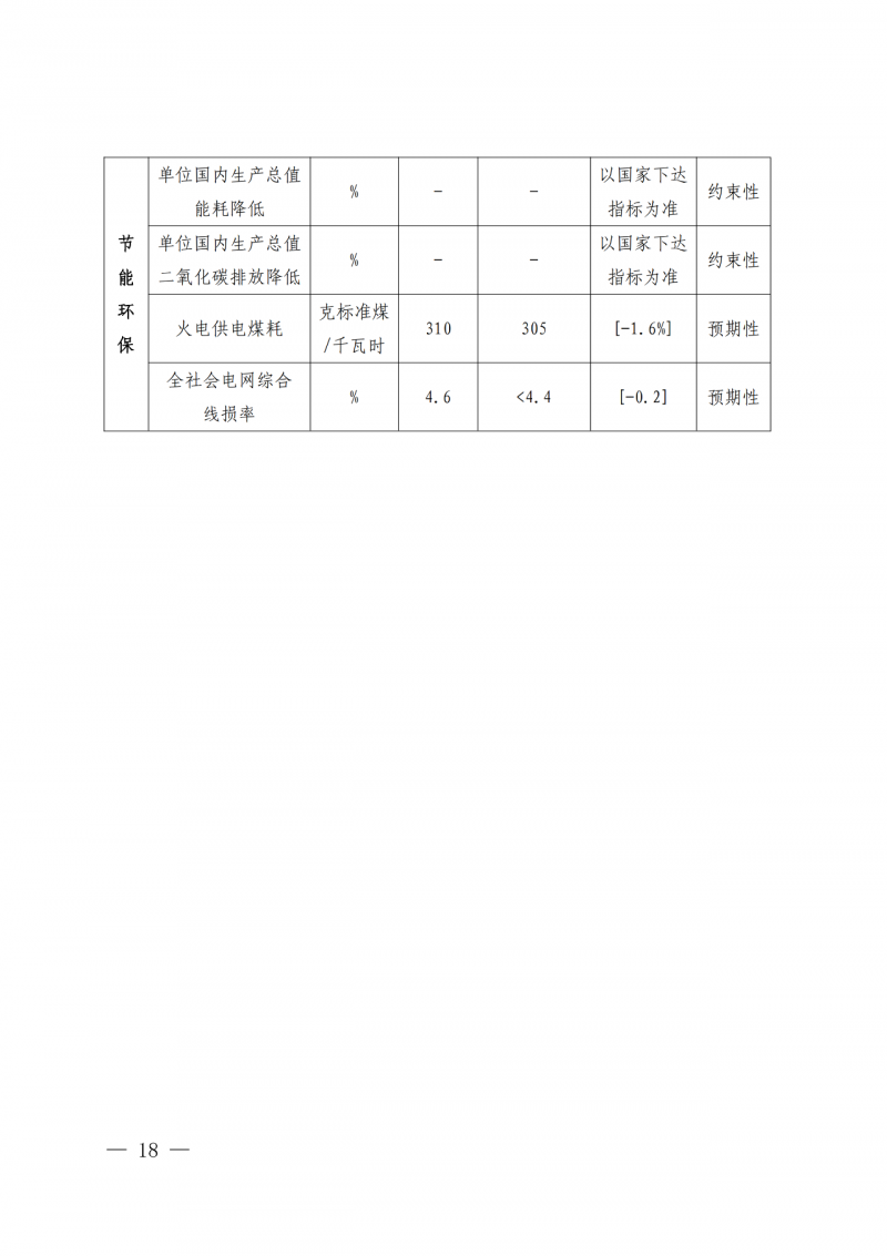 光伏新增300萬千瓦！福建省發(fā)布《“十四五”能源發(fā)展專項規(guī)劃》