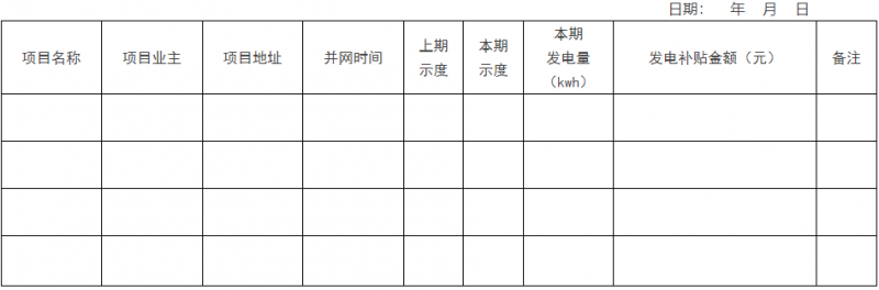0.1元/千瓦時，連補2年！浙江瑞安公開分布式光伏補貼政策