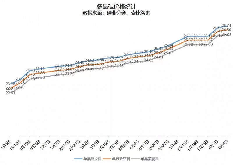 北向資金大舉買入，光伏板塊中報行情悄然開啟！