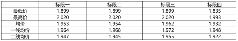 解析中廣核8.8GW組件開(kāi)標(biāo)結(jié)果：價(jià)格分化明顯，未來(lái)形勢(shì)難測(cè)！