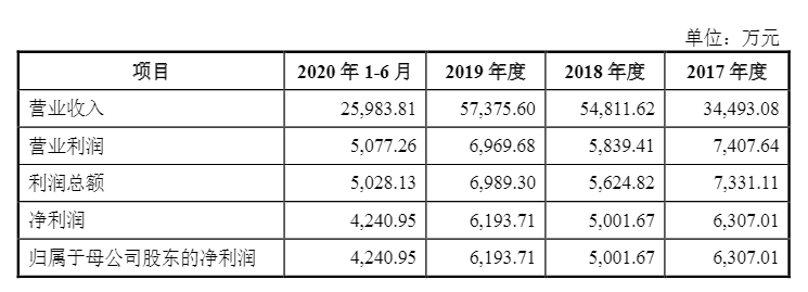 光伏企業(yè)歐晶科技成功過(guò)會(huì)！