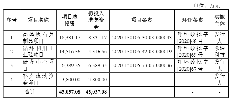 光伏企業(yè)歐晶科技成功過(guò)會(huì)！