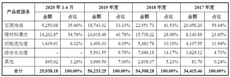 光伏企業(yè)歐晶科技成功過(guò)會(huì)！