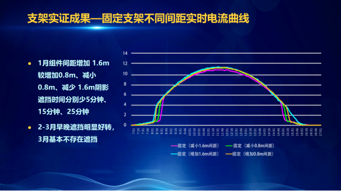 31家廠商、69種產(chǎn)品、161種實(shí)驗(yàn)方案，國家光伏儲能實(shí)證實(shí)驗(yàn)平臺“動真格”了！