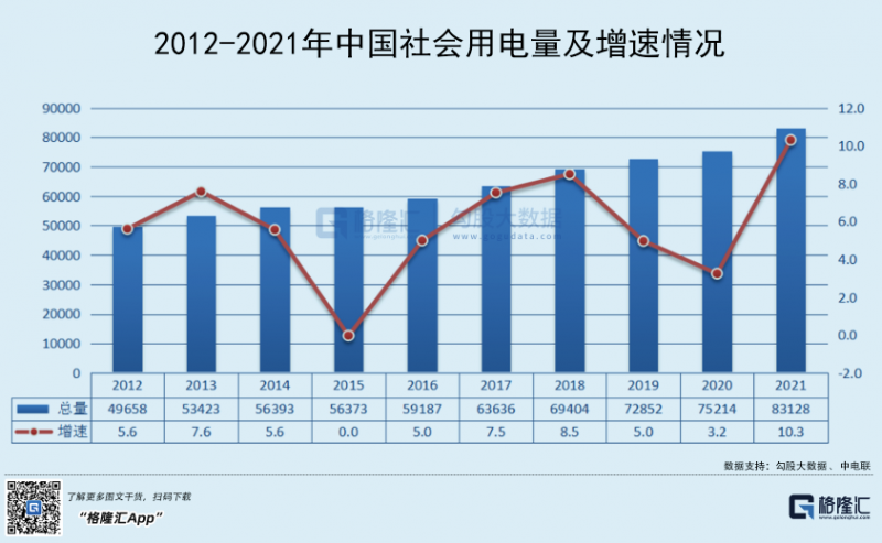 光伏行業(yè)“水深魚大”，各路資本紛紛“殺入”！