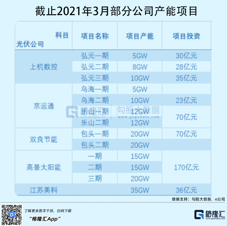 光伏行業(yè)“水深魚大”，各路資本紛紛“殺入”！