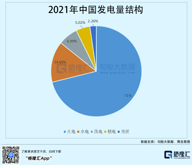 光伏行業(yè)“水深魚大”，各路資本紛紛“殺入”！