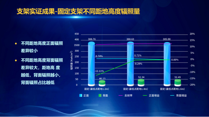 31家廠商、69種產(chǎn)品、161種實(shí)驗(yàn)方案，國家光伏儲能實(shí)證實(shí)驗(yàn)平臺“動真格”了！