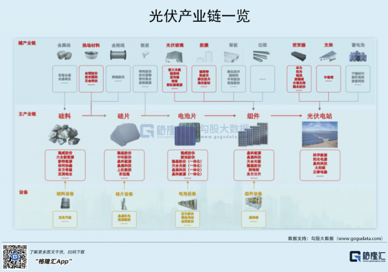 光伏行業(yè)“水深魚大”，各路資本紛紛“殺入”！