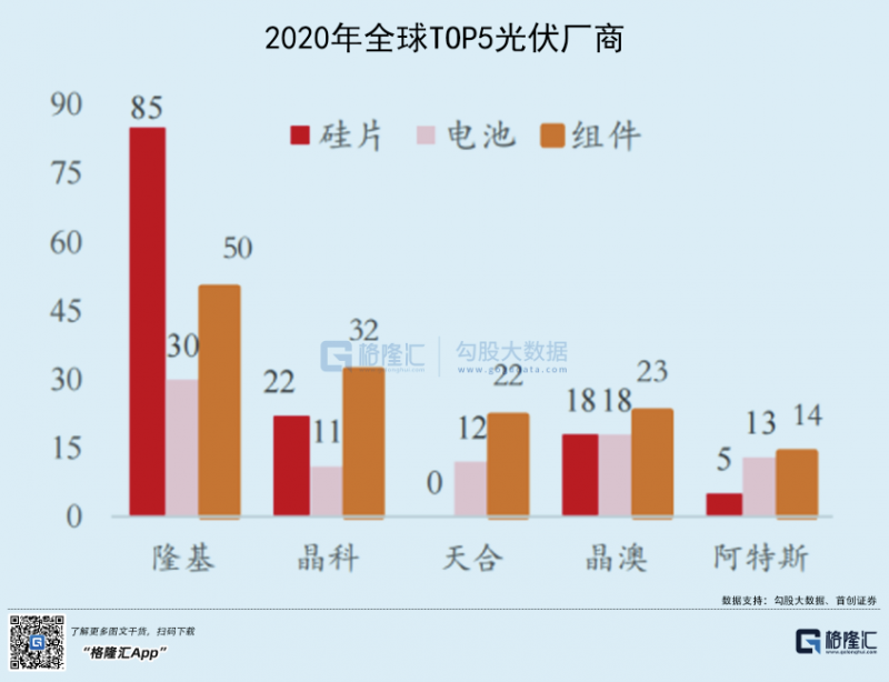 光伏行業(yè)“水深魚大”，各路資本紛紛“殺入”！