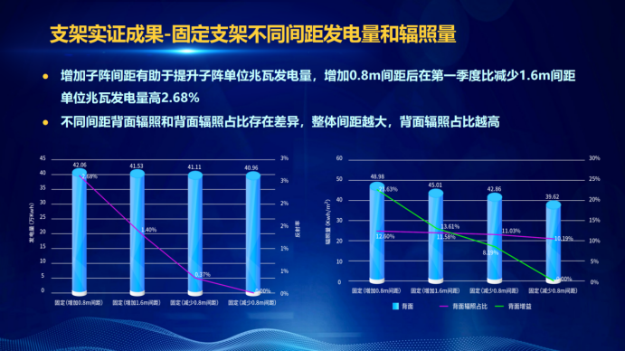 31家廠商、69種產(chǎn)品、161種實(shí)驗(yàn)方案，國家光伏儲能實(shí)證實(shí)驗(yàn)平臺“動真格”了！