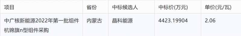 突破2元/瓦！光伏市場(chǎng)需求旺盛，硅料價(jià)格續(xù)漲