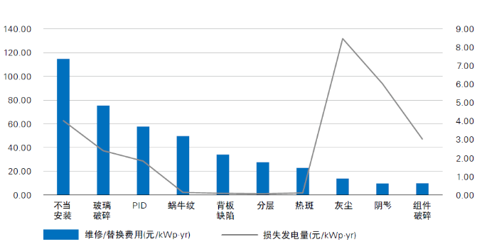 光伏電站“上山下海”，安全問題成為行業(yè)發(fā)展面臨的全新挑戰(zhàn)