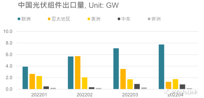 光伏板塊大漲2.77%，海外市場需求邊際變化或?qū)Q定短期走勢