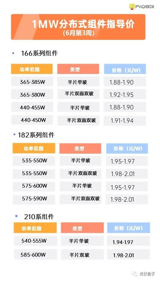 硅料19連漲！市場需求旺盛，短期內(nèi)光伏組件降價(jià)渺茫