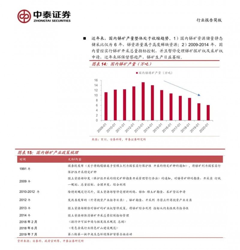 光伏下一個卡脖子環(huán)節(jié)：該材料將嚴重供不應求！