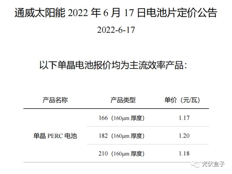 硅料19連漲！市場需求旺盛，短期內(nèi)光伏組件降價(jià)渺茫