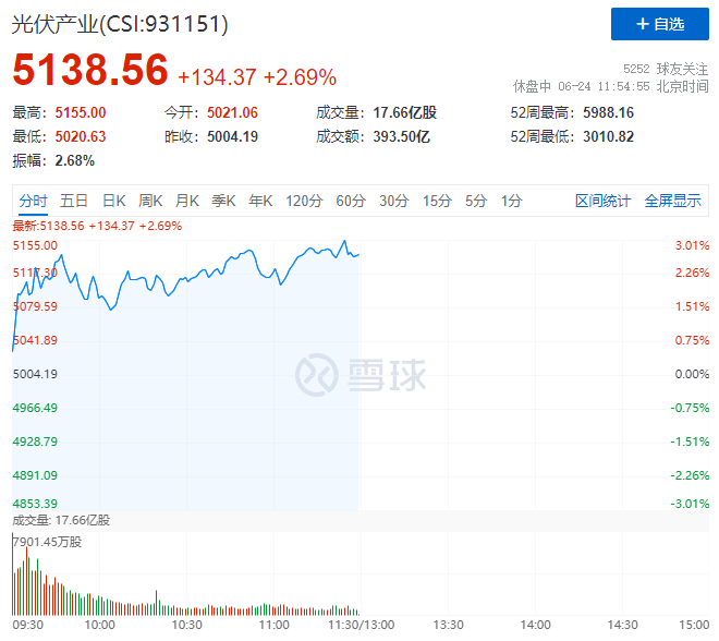 隆基綠能HJT再破世界記錄引爆光伏板塊，HJT概念股全線大漲！