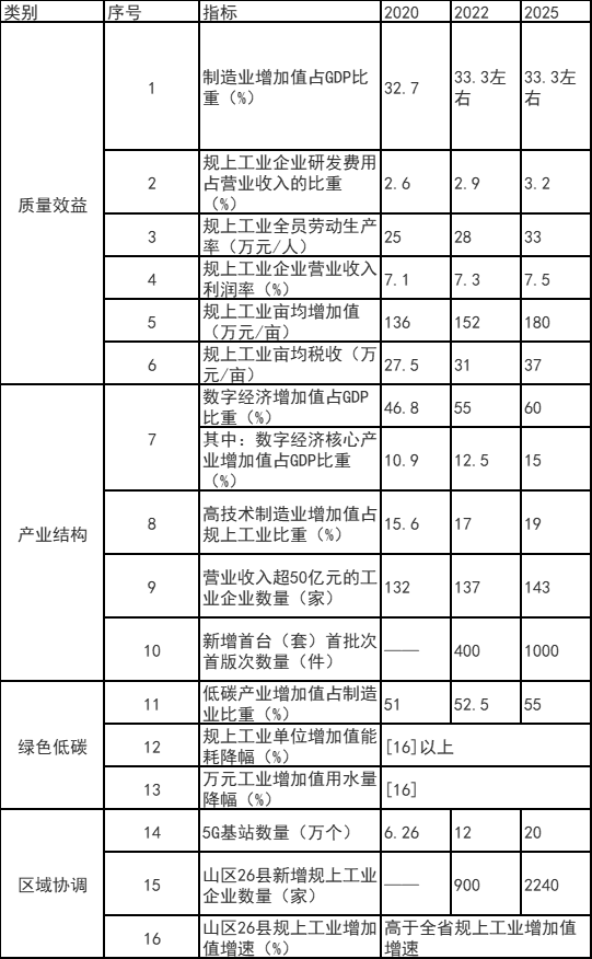 浙江富陽區(qū)：鼓勵工業(yè)廠房、園區(qū)開展屋頂光伏應(yīng)用 力爭工業(yè)新建標(biāo)準(zhǔn)廠房屋頂光伏全覆蓋