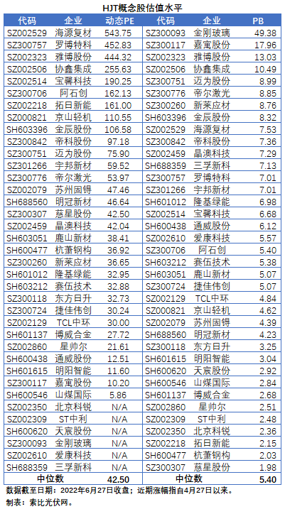 HJT概念股持續(xù)熱炒，這四個(gè)問題需要拎拎清楚！