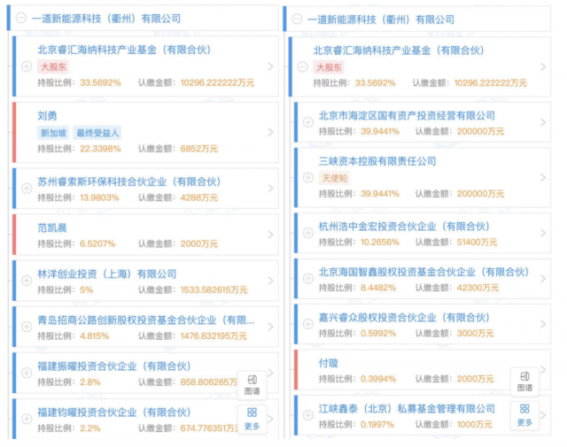 產(chǎn)業(yè)鏈漲價(jià)不休，央國(guó)企欲進(jìn)軍光伏制造！