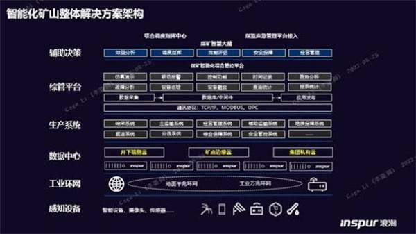 構(gòu)筑智慧礦山基座，浪潮云海超融合助力西北某礦業(yè)集團轉(zhuǎn)型升級
