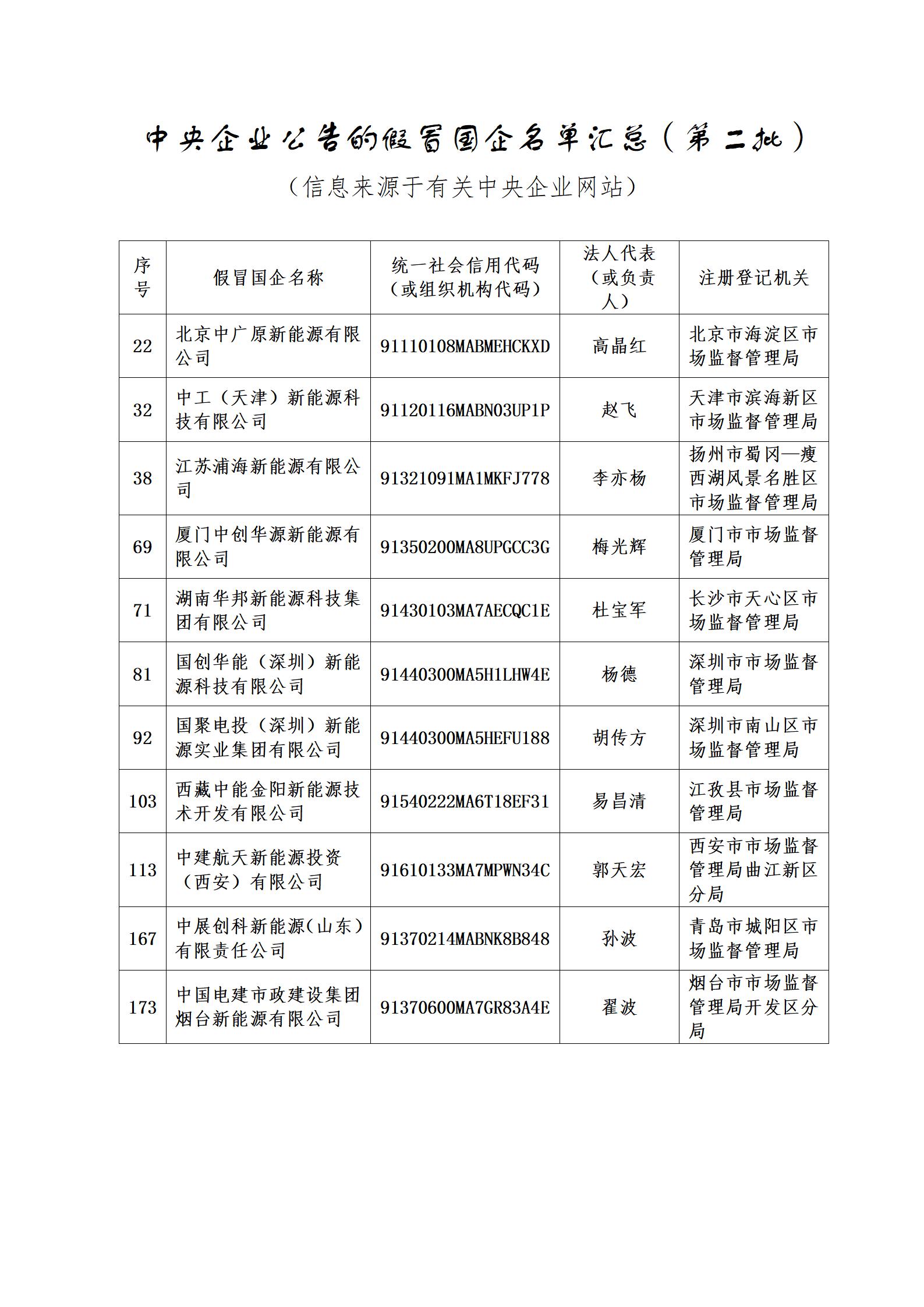 11家新能源企業(yè)上了國資委打假名單！