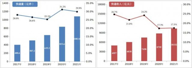 2000萬(wàn)㎡！中國(guó)郵政瞄準(zhǔn)光伏！“光伏+郵件中心”即將大爆發(fā)！