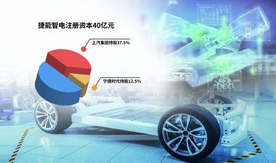 “車電分離”催生新機遇，車企與電池生產商攜手駛入換電賽道