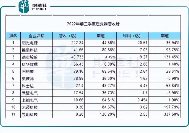 回顧2022年，新能源十強(qiáng)花落誰(shuí)家?
