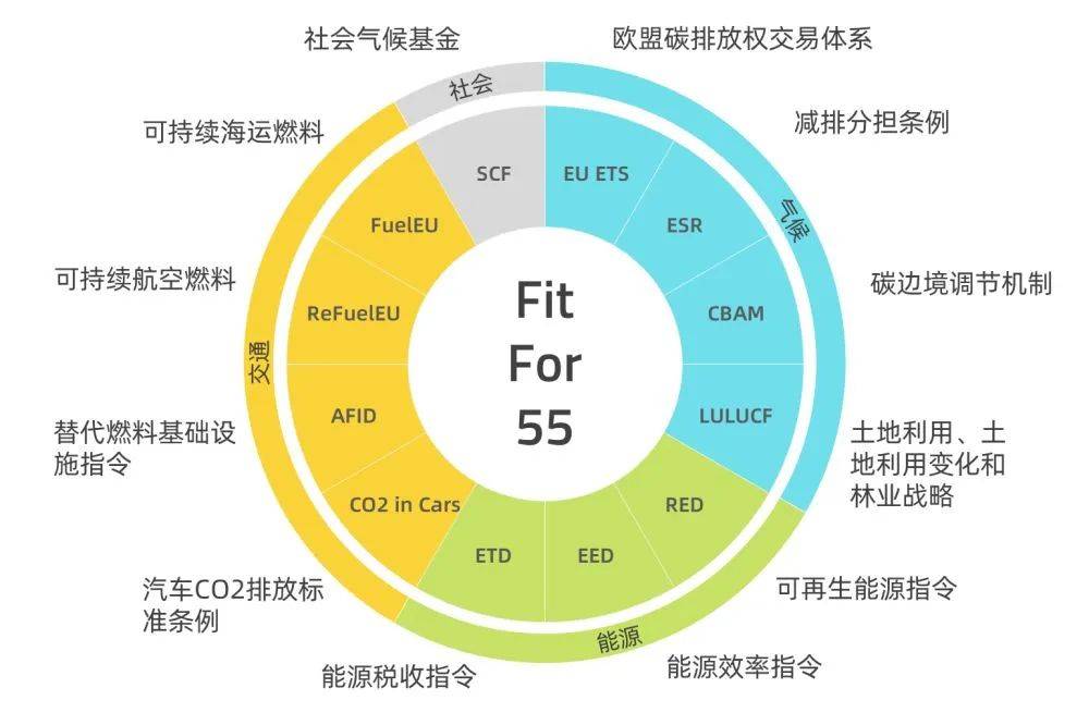 歐盟碳關(guān)稅提前實(shí)施，中國(guó)將遭圍剿?