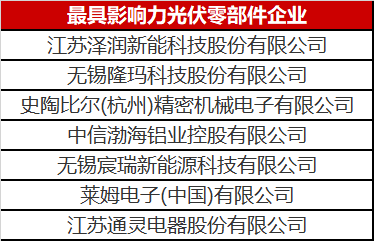看到這幾家光伏零部件才知道，什么叫把事干成事業(yè)了！