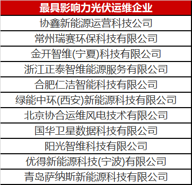 當(dāng)光伏電站遇到了智能運維，奇跡發(fā)生了！