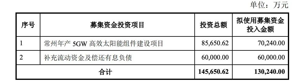 定增13億！億晶光電投建5GW組件項(xiàng)目