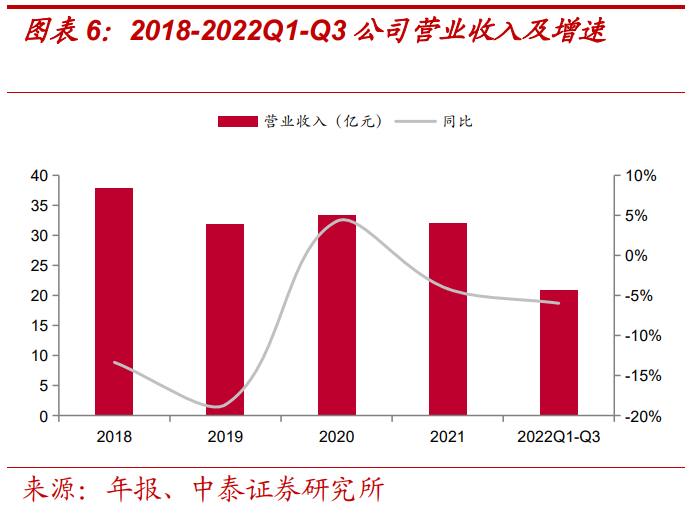 報告：美的賦能，儲能業(yè)務(wù)高景氣