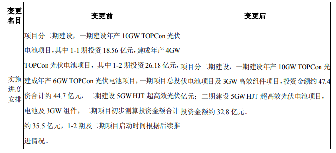調(diào)整！海源復(fù)材擬變更15GW N型電池及3GW組件項目