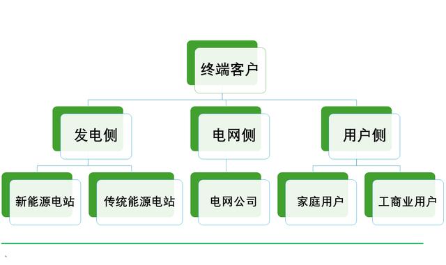 工商業(yè)儲能元年，真火還是虛火?
