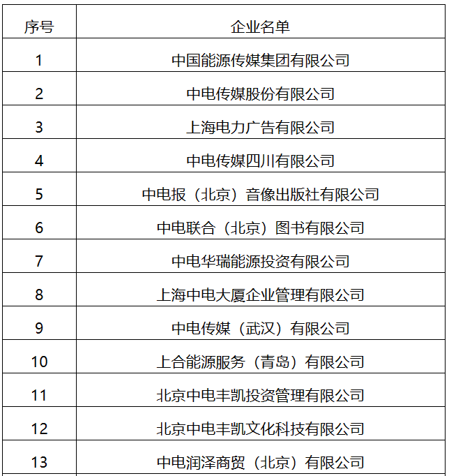 22家！國家能源局全級次企業(yè)名單公布