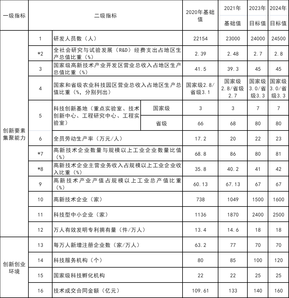 山東威海：打通核電、海上風(fēng)電、海上光伏等能源的上下游產(chǎn)業(yè)鏈