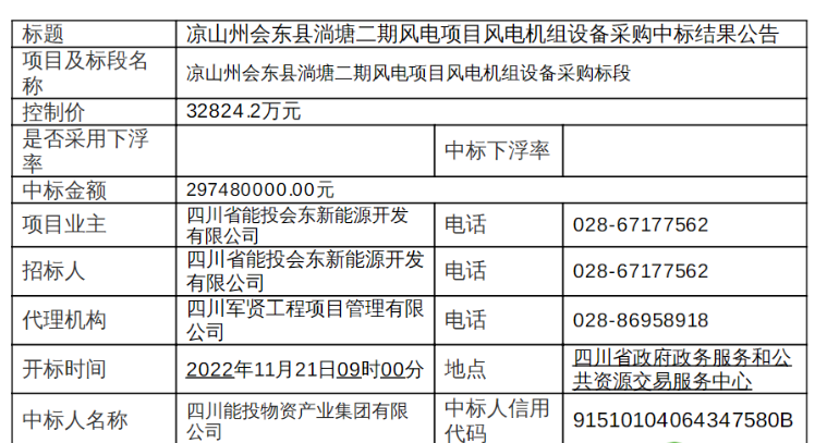 近3億元！120MW風(fēng)電項(xiàng)目中標(biāo)公示