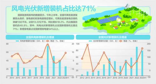 我國風(fēng)機(jī)、光伏設(shè)備面臨"退役潮"