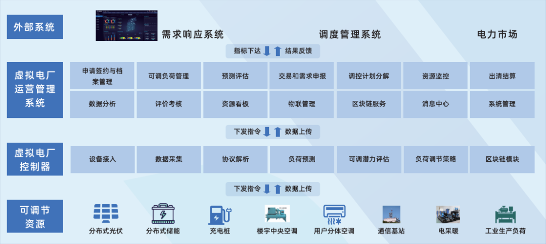 行業(yè)風起，技術落地 江行智能虛擬電廠“多級聚合”解決方案構筑電力能源新格局