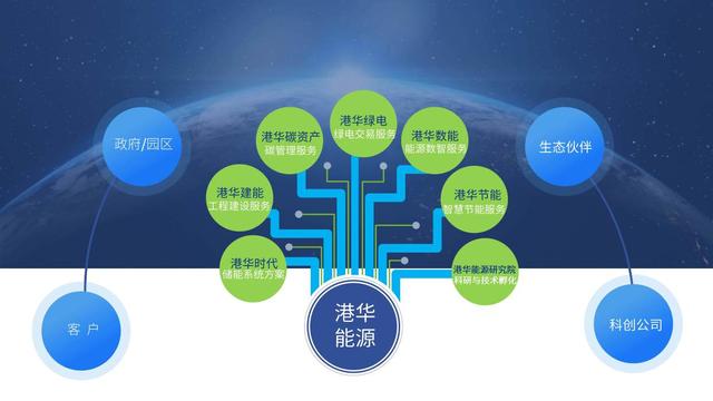 一筆跨境碳交易背后，港華能源的碳中和大棋局