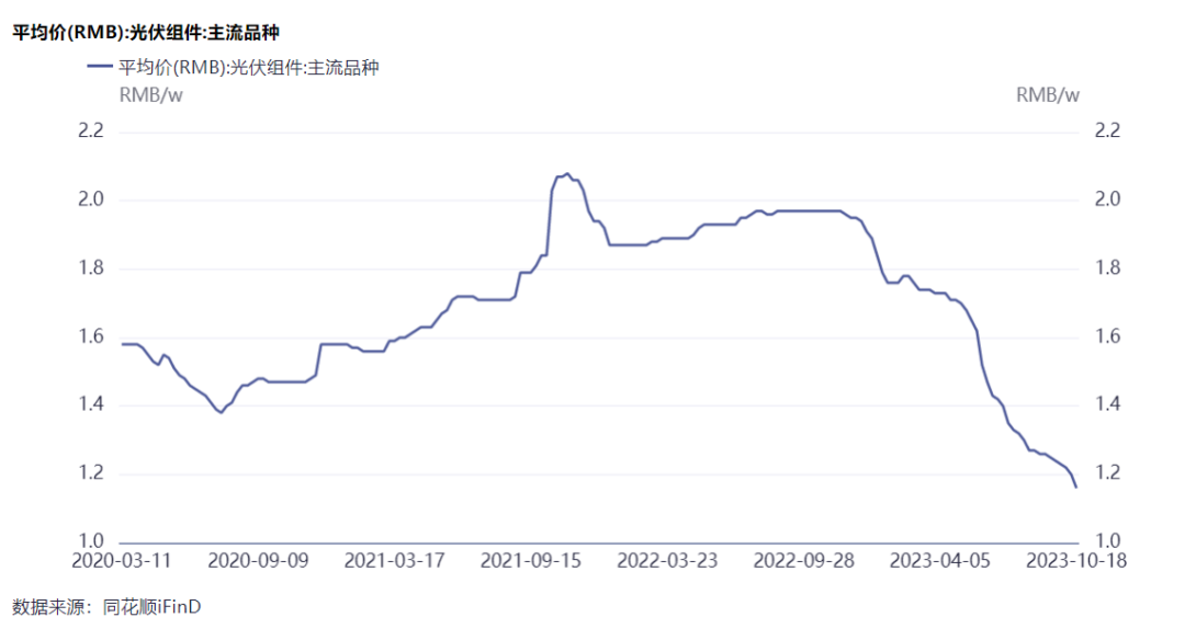 隆基綠能劉玉璽：光伏洗牌開(kāi)始！60%~70%的企業(yè)或被淘汰