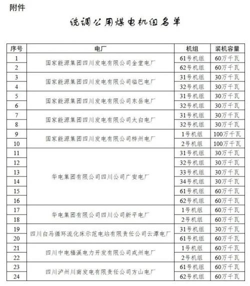 四川: 適時推進未配置儲能風(fēng)電、光伏購買煤電機組容量機制