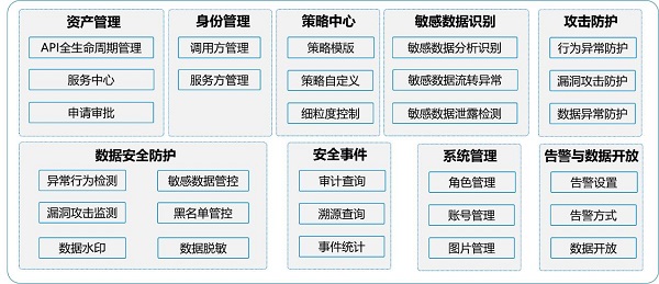 發(fā)揮數(shù)據(jù)要素乘數(shù)效應(yīng)，網(wǎng)御星云助力數(shù)據(jù)交易流通安全保障
