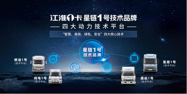 江淮輕卡2023向“新”而行，交出高分發(fā)展答卷