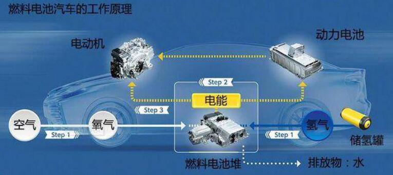 比亞迪獲氫能領(lǐng)域關(guān)鍵專利，新能源汽車再次升維競(jìng)爭(zhēng)